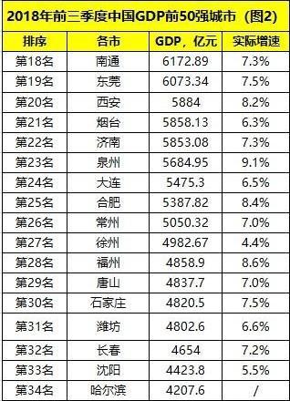 哈尔滨公布三季度gdp(3)