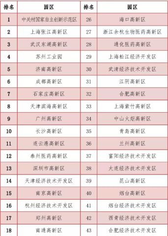 生物医药排名_生物医药(3)