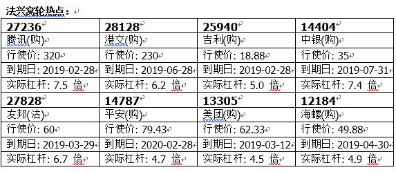 法兴:小米集团走势向好 看好可留意认购证146