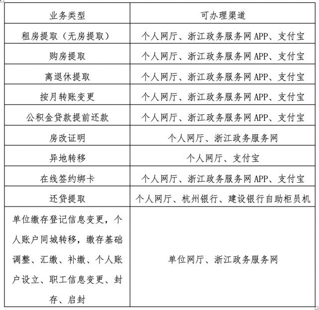 浙江省直公积金还贷提取 在网上就能办理了