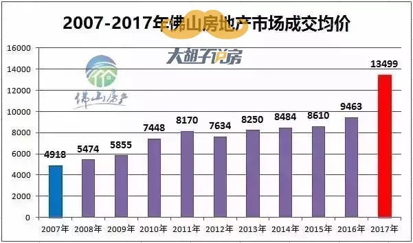 深圳十广州十佛山=浙江经济总量_广州佛山地图