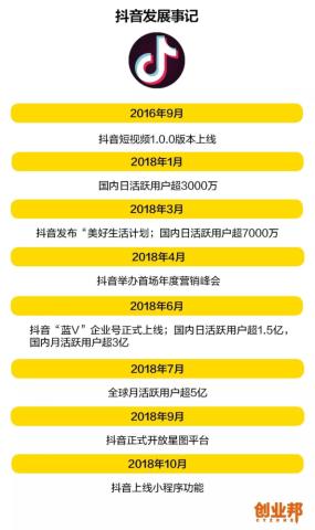 抖音人均千万_抖音图片