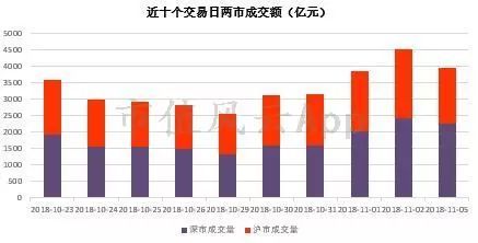 上交所设立科创板试点注册制,油气板块卷土重