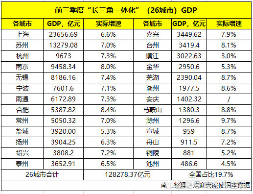 合肥市gdp各区_合肥各区县GDP 高新区1101亿,巢湖市454亿(3)