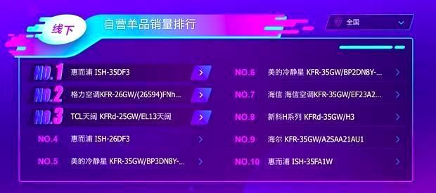 惠而浦排名_惠而浦空调(2)