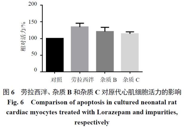 劳拉西泮片的关键质量属性研究