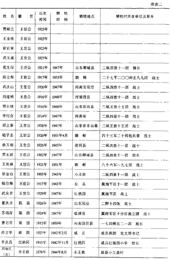 威县革命烈士名录看看你村里出过哪些英雄前辈