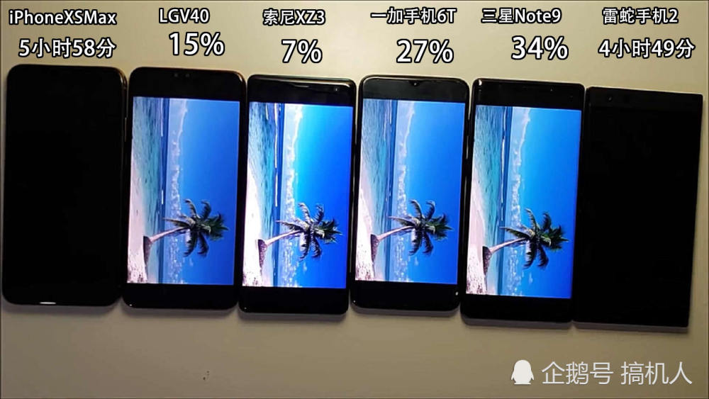 6款手机续航测试:iPhoneXSMax倒数第二 表现