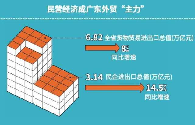 广东民营经济总量_广东中山经济变化图片(3)