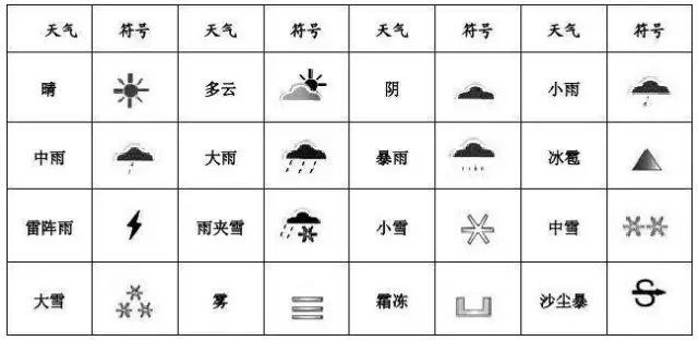 天气预报符号三条曲线