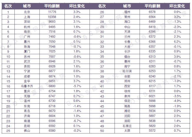 郑州2021人口平均工资_郑州人口变化图片