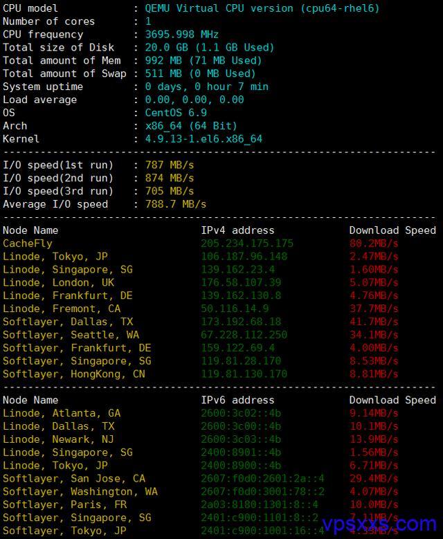 HostDare VPS