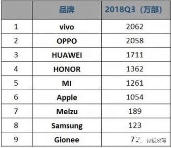 双11手机江湖--面对华米OV,魅族选择跪着活下