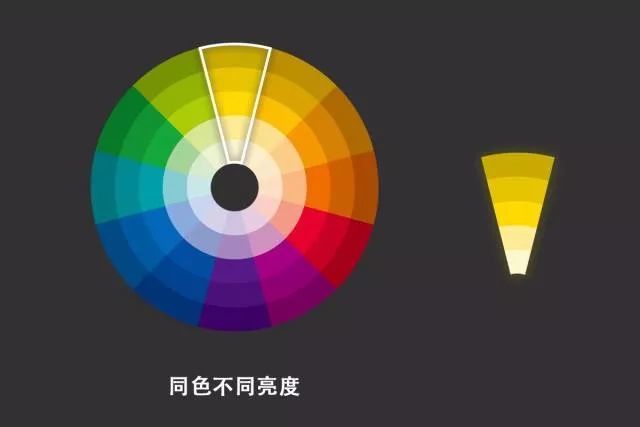 相同色相上不同亮度的颜色可以互相搭配