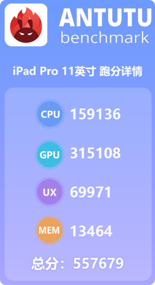 性能怪兽!2018款iPad Pro安兔兔跑分创造纪录