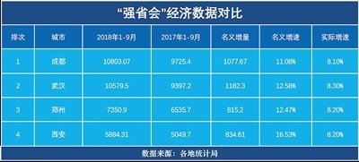 20年总决赛的gdp_为什么说超出 自然增长率 的 GDP 都是危险的