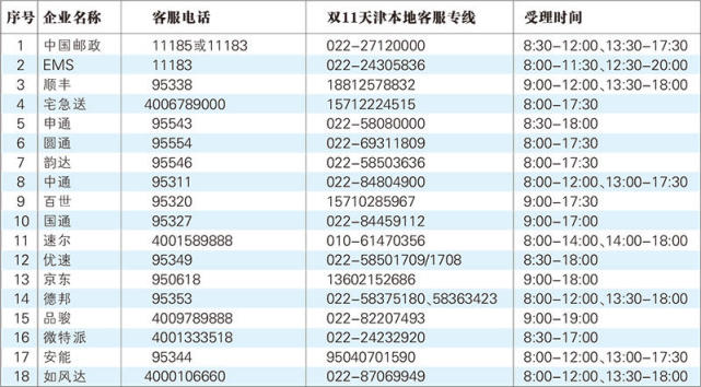 天津快递客服专线来了 这个双十一你一定需要