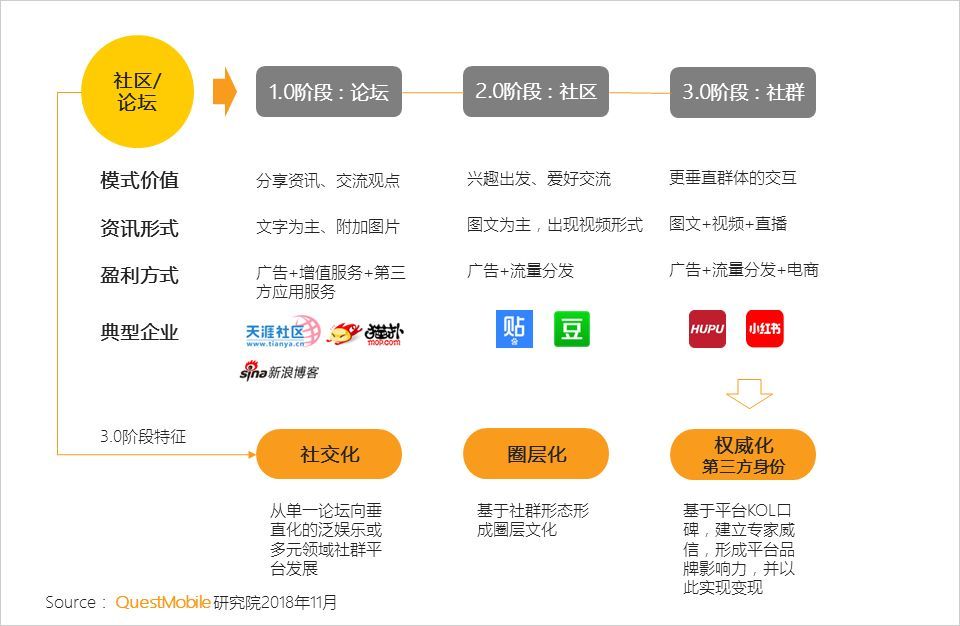 社交网站建设费用 腾讯网