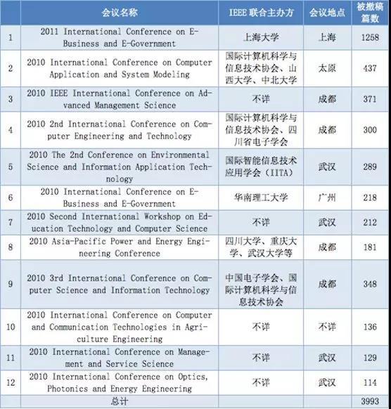 一场会议撤下1258篇论文!撤稿,还有比南大梁莹