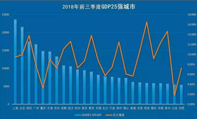 城市GDP前20强(3)