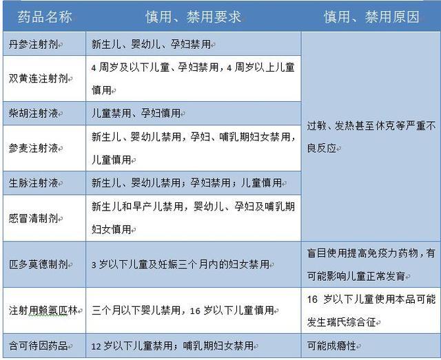 蒲地蓝不再是儿童万能药 你该知道什么?