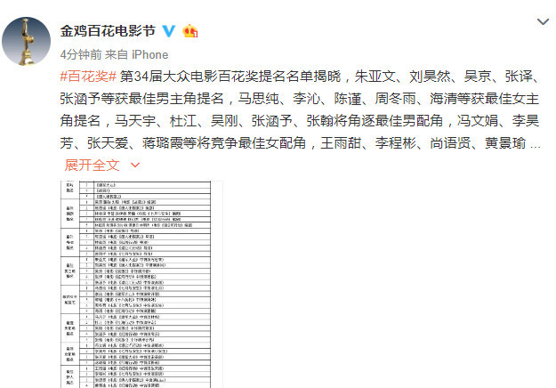 金鸡百花奖入围名单:周冬雨马思纯角逐影后,刘