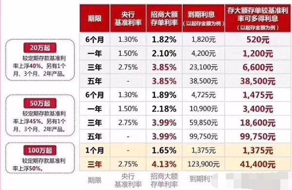 gdp和银行存款利率有什么区别_2017年最新银行存款利率表银行定期存款怎么存最划算 新闻 蛋蛋赞