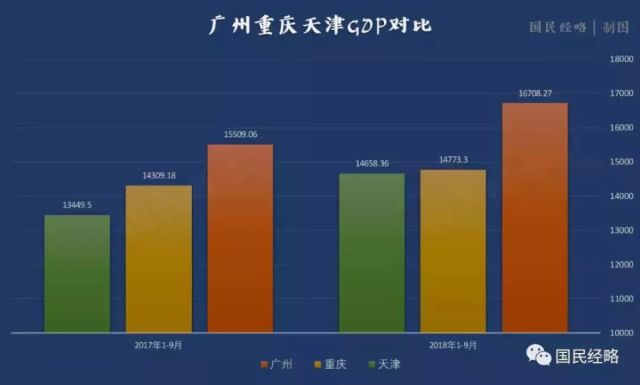 天津市gdp近20年_无锡 长沙宣布GDP超过1万亿 中国万亿GDP城市达15个