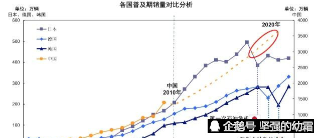 我国人口增长应符合什么规律_我国近十年人口增长图(3)