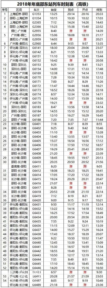 据内部消息灵通的网友透露,怀邵衡铁路时刻表已经出来,这消息一出