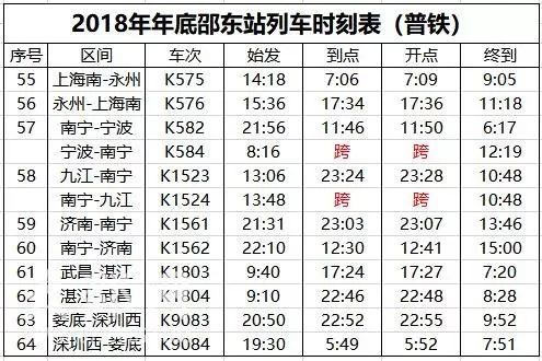 据内部消息灵通的网友透露,怀邵衡铁路时刻表已经出来,这消息一出