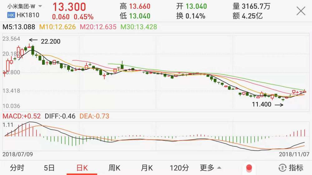 雷军说了:我是不赞成小米IPO的;这话,小米上市
