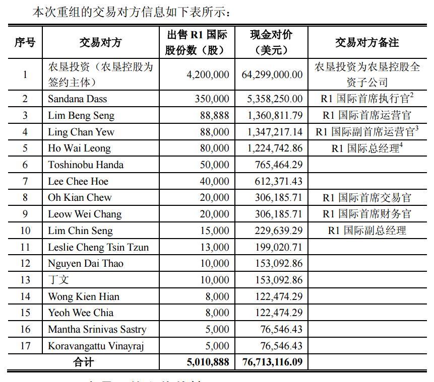 海南橡胶收购天然橡胶贸易商解决同业竞争 11
