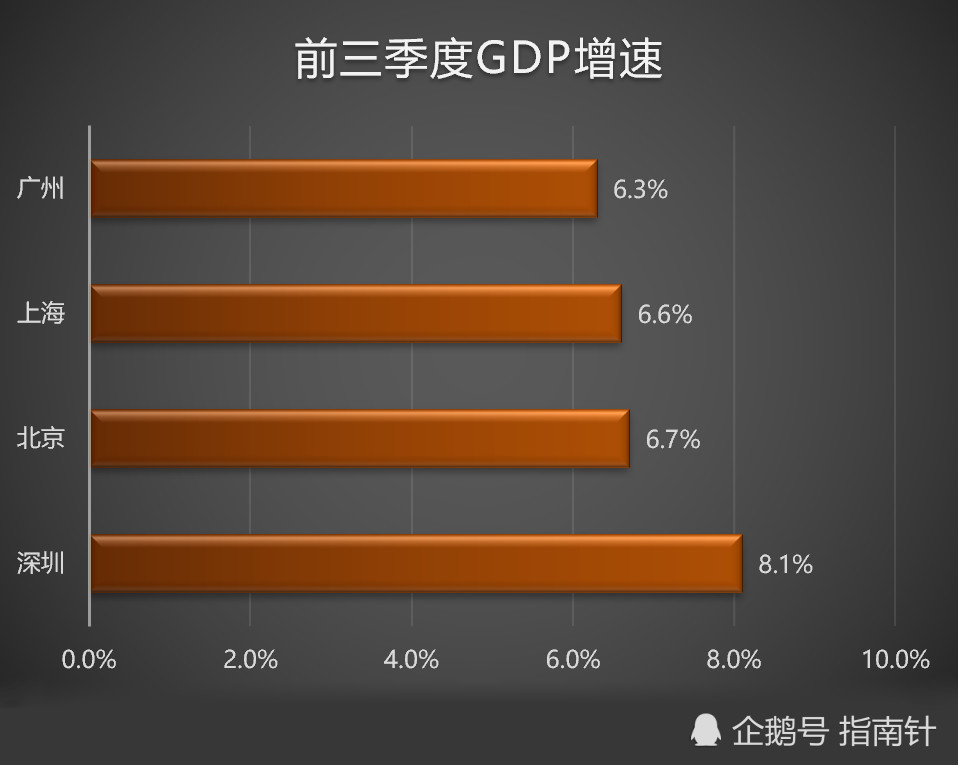 2021深圳一季度gdp_深圳地铁图2021(2)