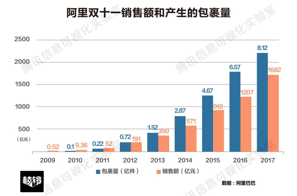 与双十一相爱相杀十年桐庐帮如何逆袭成快递巨头