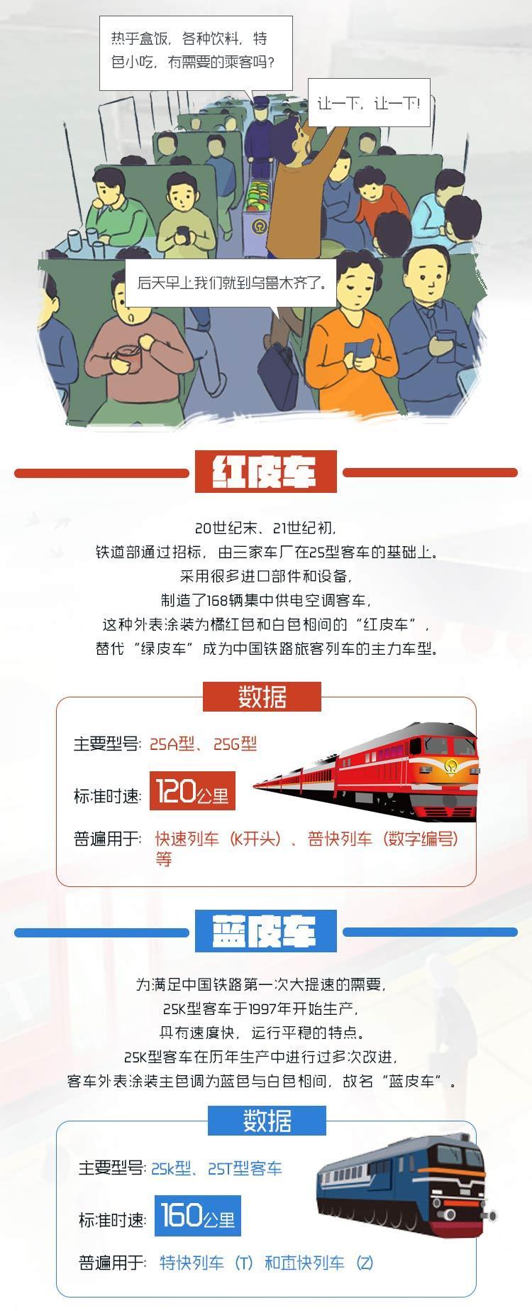 改革开放四十年见证时代大变迁:从"绿皮车"到"复兴号"