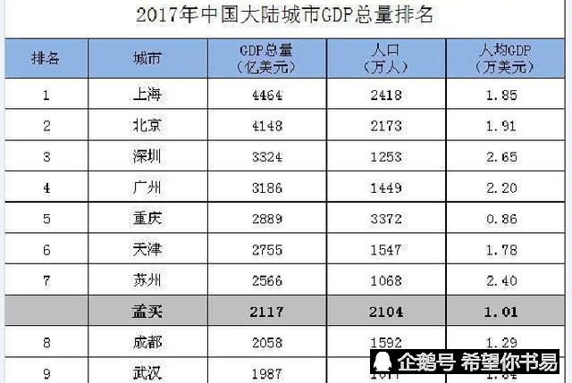 1976年中国和印度gdp排名_印度4至6月GDP同比跌23.9 成世界第二差 第一是美国(3)