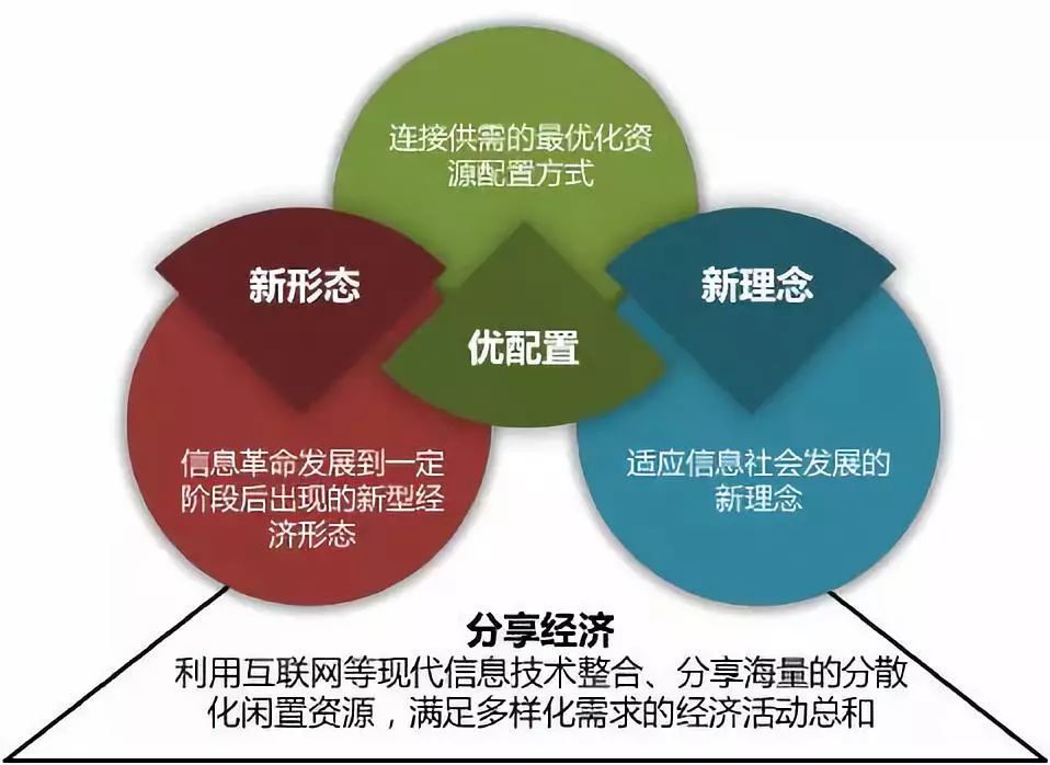 某国经济总量生产函数Y=2K_三角函数