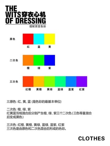 搭配百变色彩 · 穿衣色彩学