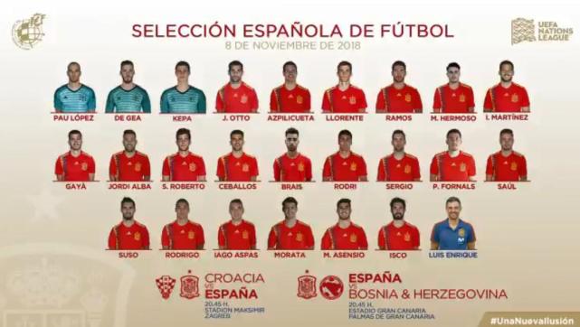 西班牙最新24人大名单发布 皇马4人入选阿尔巴