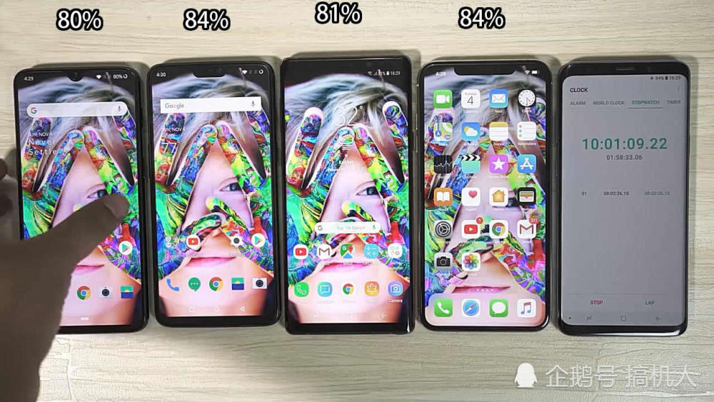 老外测试4款手机续航:iPhoneXSMax表现出色