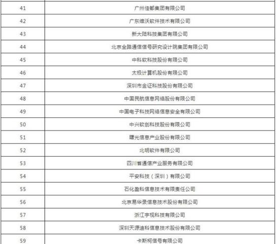 深圳软件公司排名_深圳大厦排名图片(3)