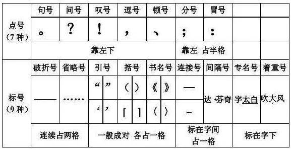 连接号和间隔号一般只占一格.