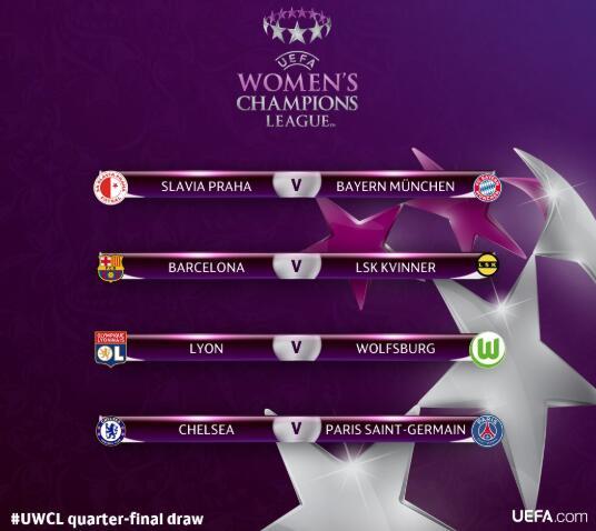 女足欧冠8强战抽签揭晓 王霜领衔巴黎对阵切尔