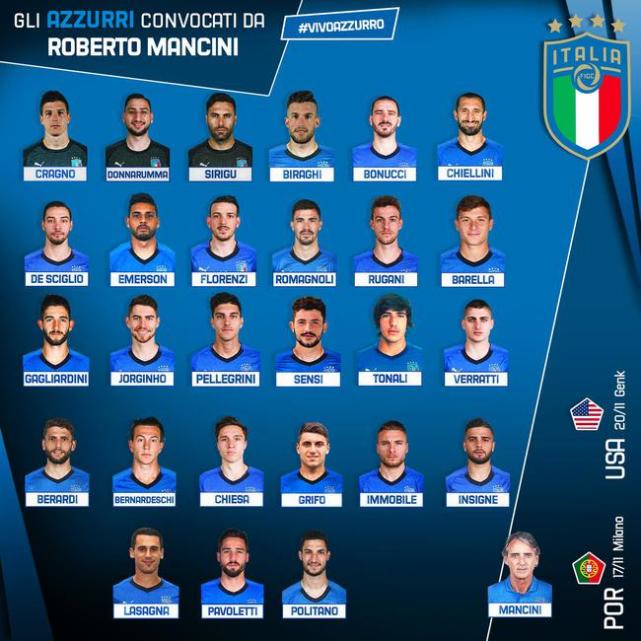 意大利国家队最新名单：3新人入选 尤文独占5席