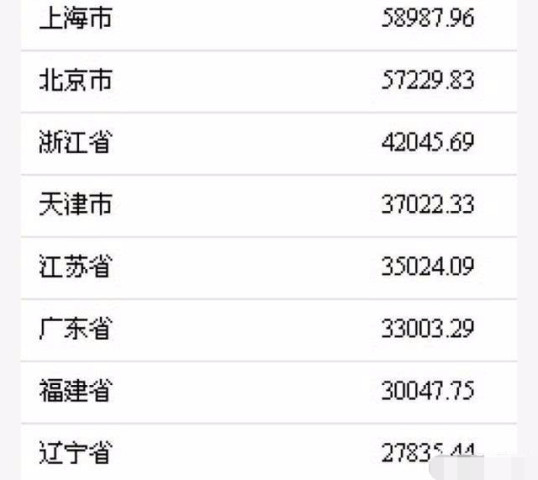 为什么辽宁gdp