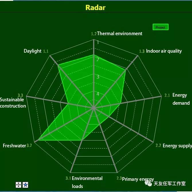 主动式建筑雷达图