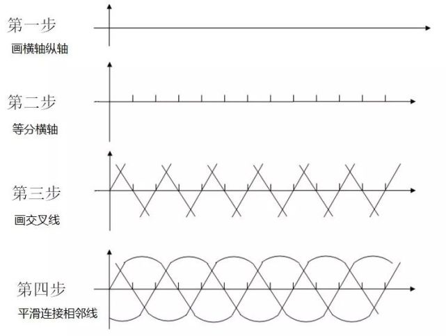 关于三相电,你不得不知道的七件事
