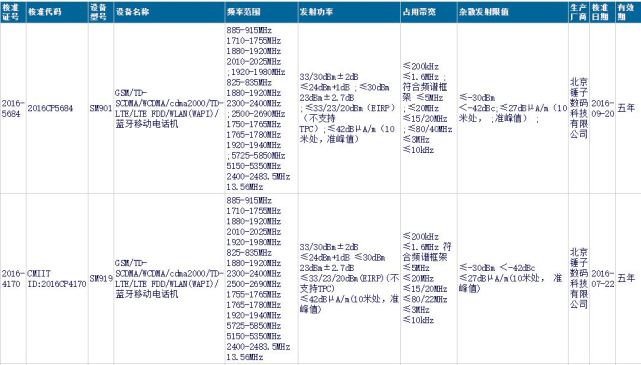 錘子T3要發(fā)兩個版本？最低配3GB內(nèi)存起步