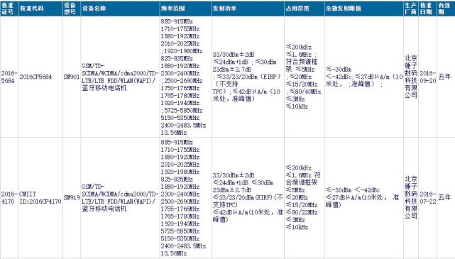 锤子T3要发两个版本？最低配3GB内存起步[多图]图片2